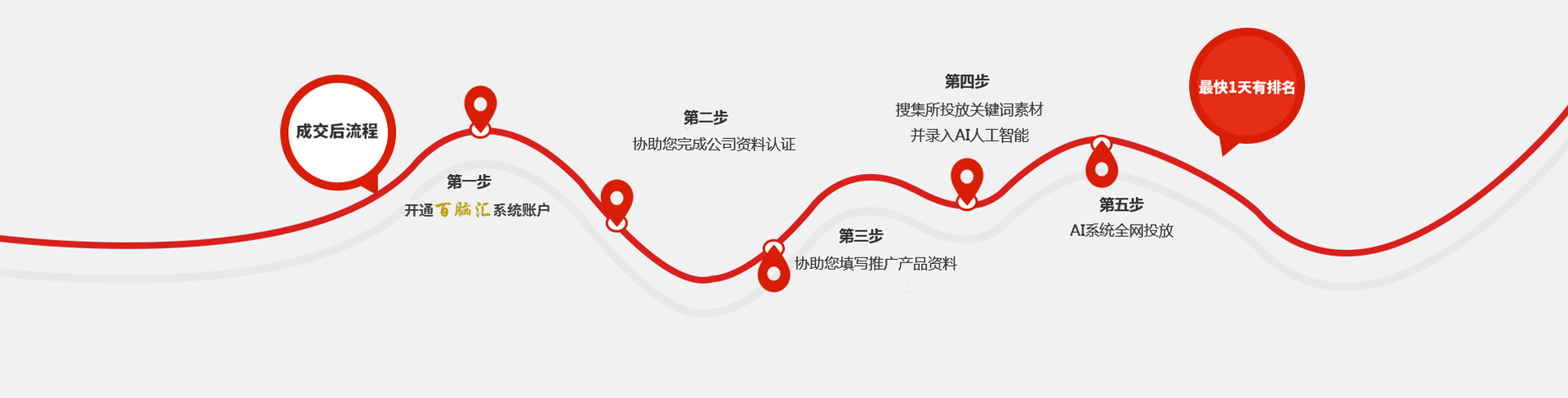 全自动服务，简单的流程